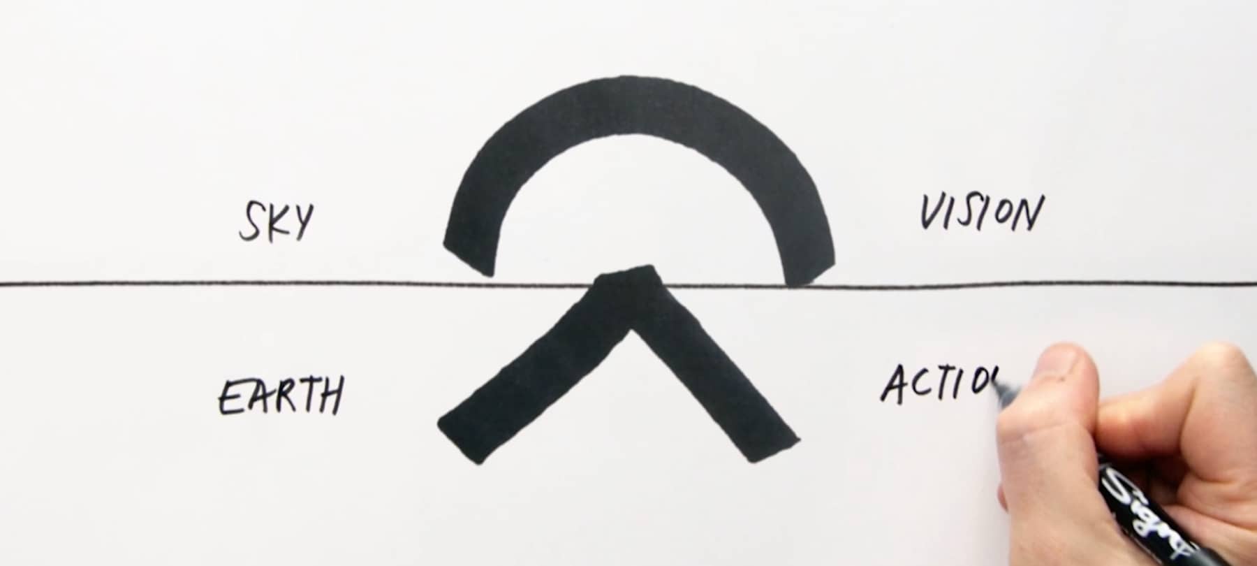 «Blue Sky Coming» er slagordet vi lever etter, og en påminnelse om at vi alle kan bidra til en lysere og mer bærekraftig fremtid.Det er denne tanken som driver oss fremover – hver eneste dag.